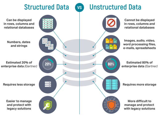 How Big Data In Advertising Increases Roi Every Step Of The Way