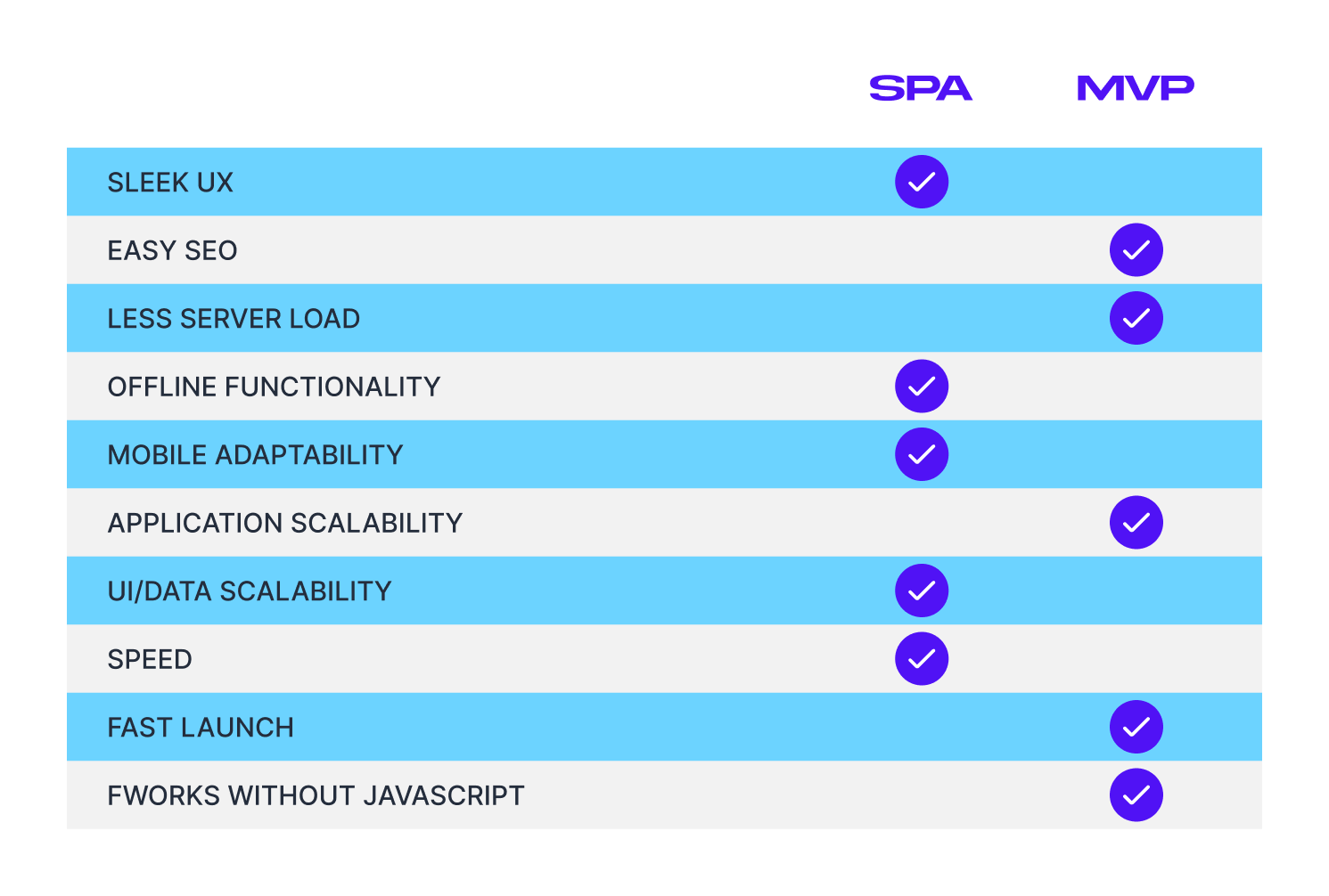 SPA vs MPA