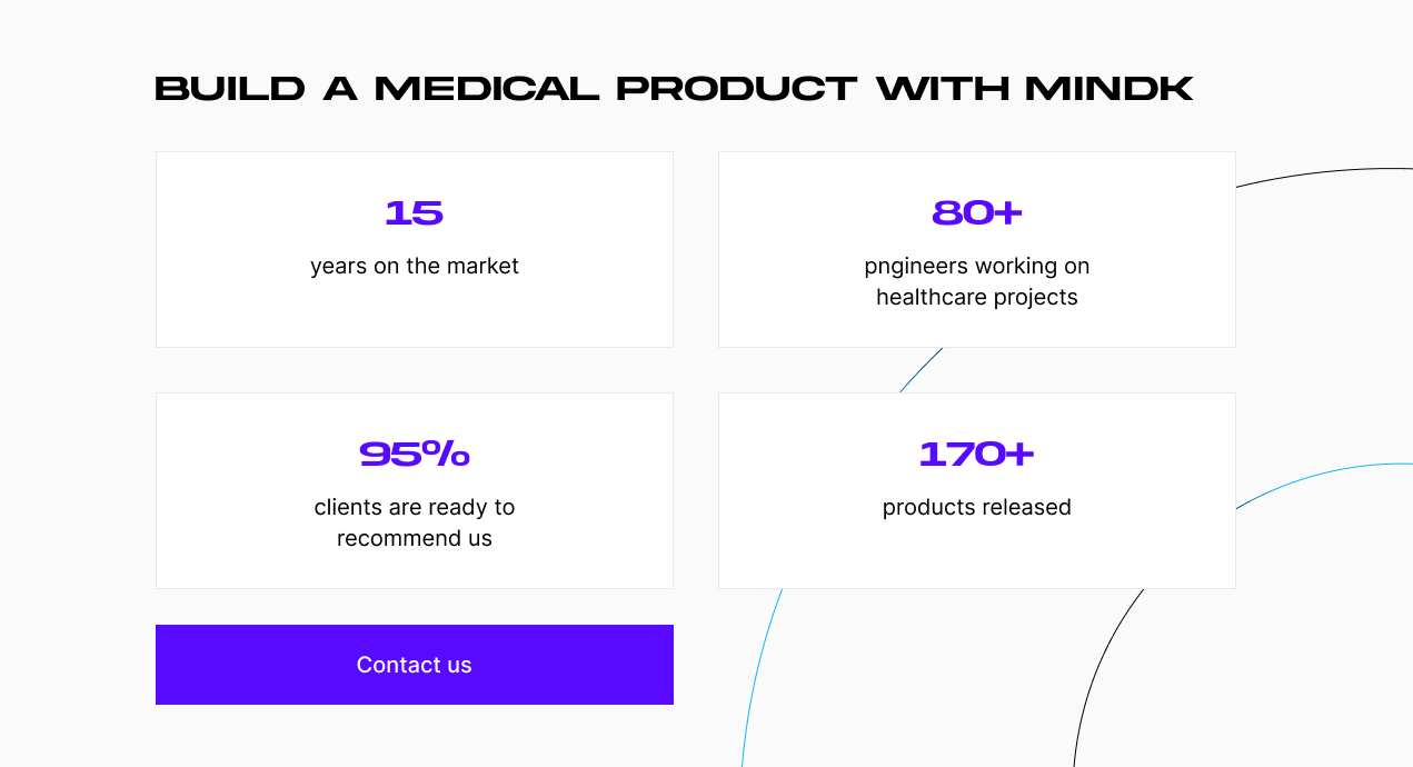 Start your HIPAA compliant software development project with MindK