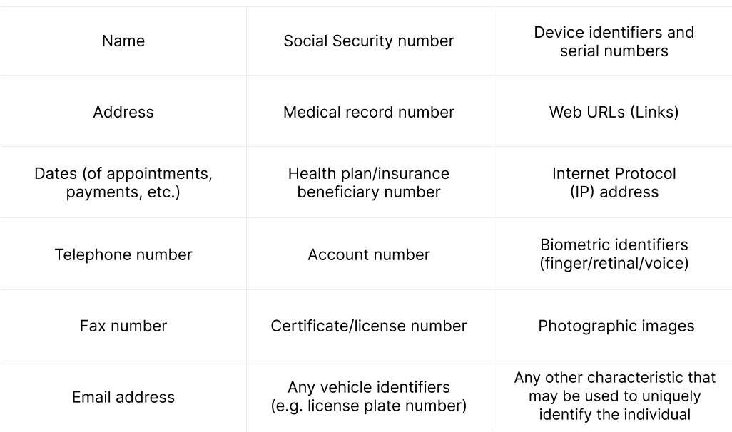 what is considered ePHI according to HIPAA rules