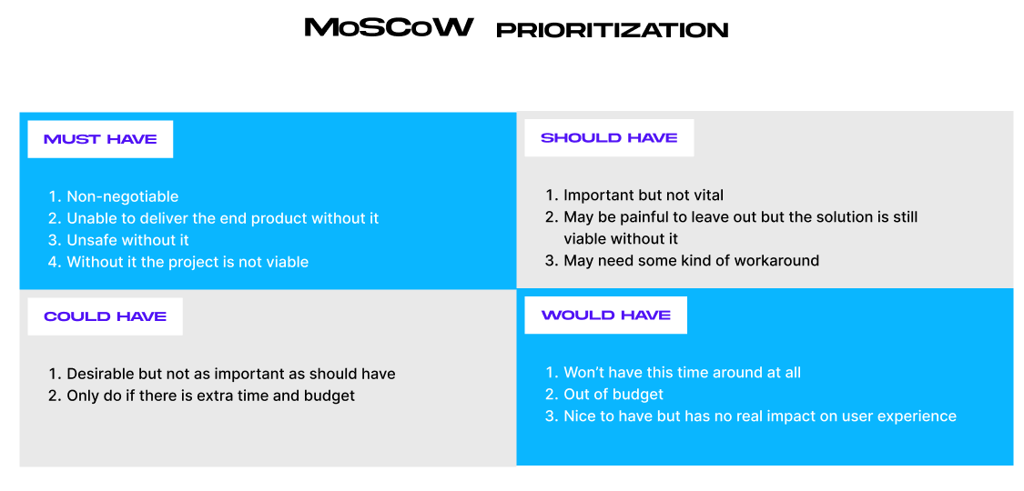 MVP development MoScOw method