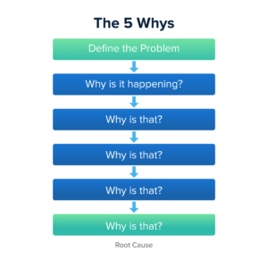 5 Tips For Effective Requirements Gathering Process