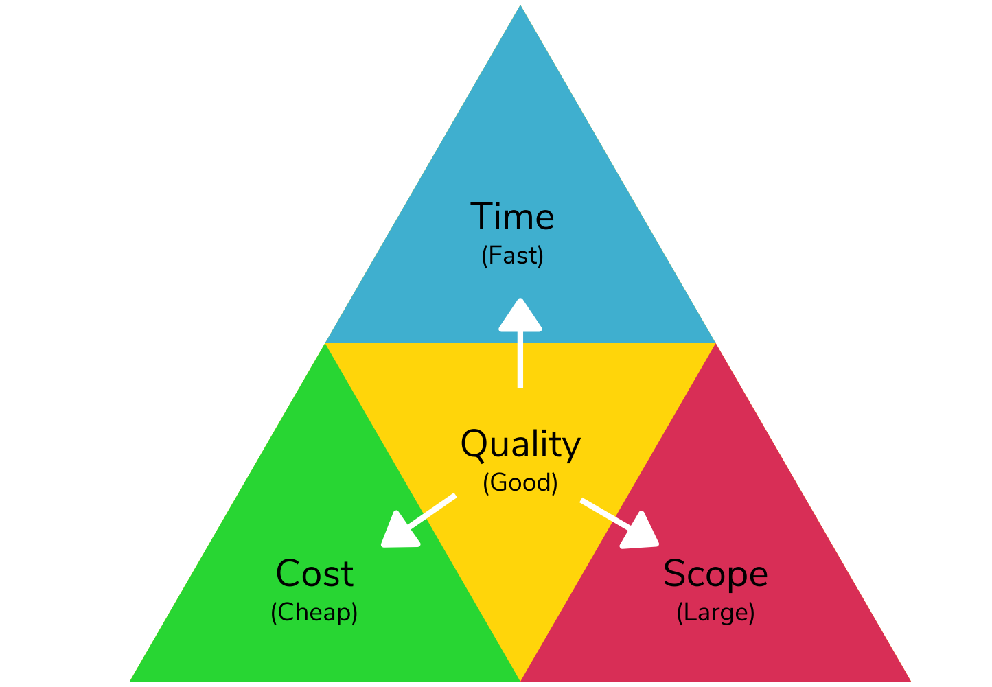 $95M Construction Project Management Fail and How to Avoid It