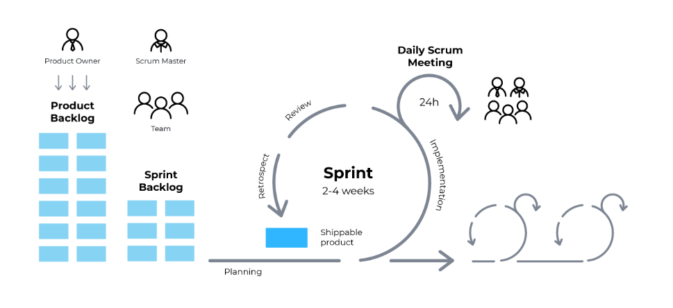 agile lifecycle