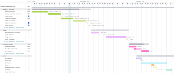 Agile vs Waterfall:approaches to project management? – MindK blog