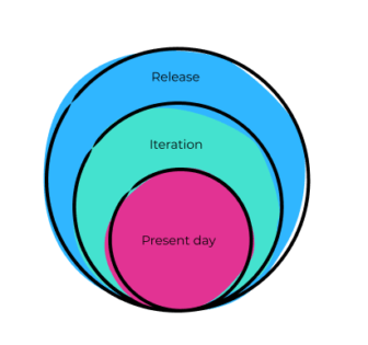 Agile vs Waterfall:approaches to project management? – MindK blog