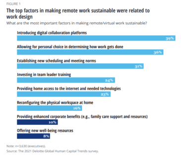 Top Trends In Human Resource Management For 2024 | MindK