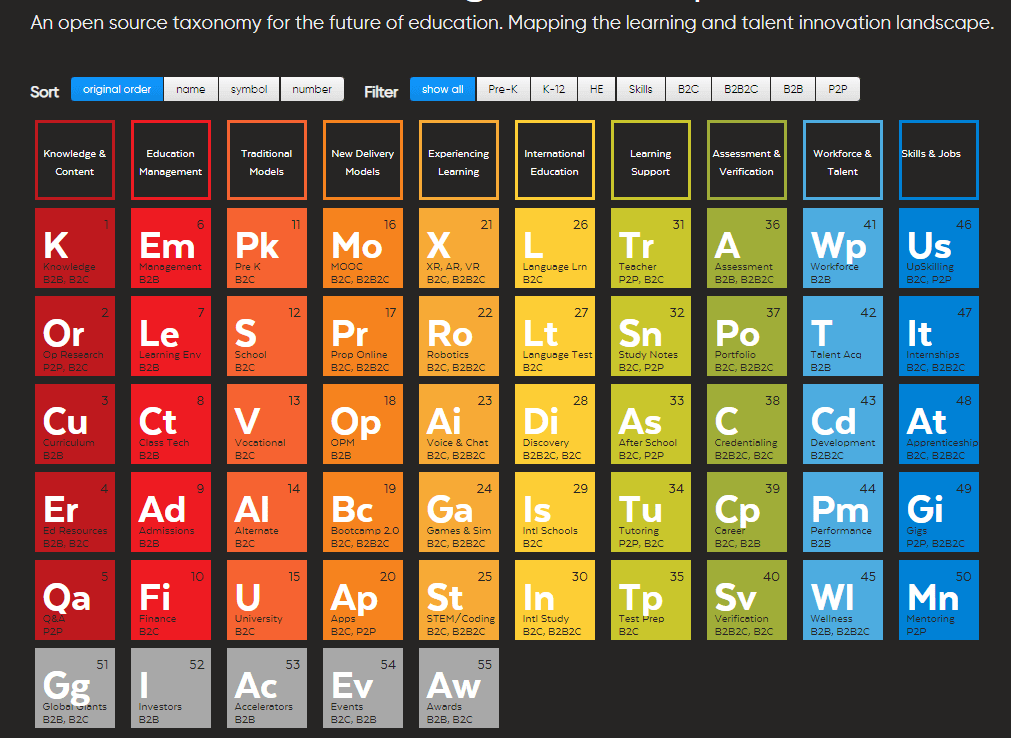 how to start an edtech company narrow down your niche