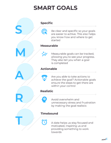 Development Of Hris In 2021: Complete Guide – Mindk Blog