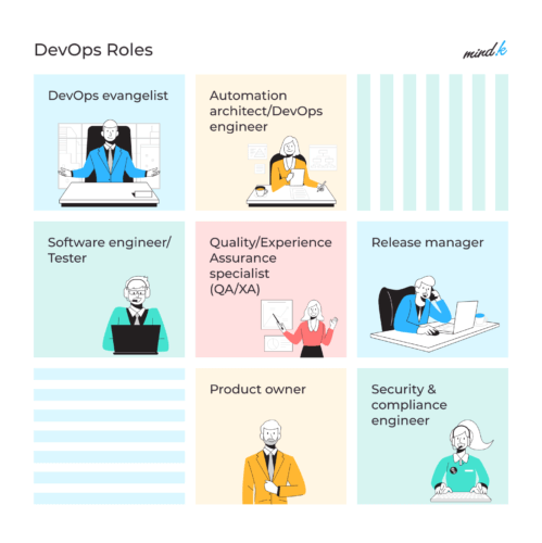 7-devops-roles-and-responsibilities-in-effective-teams-mindk