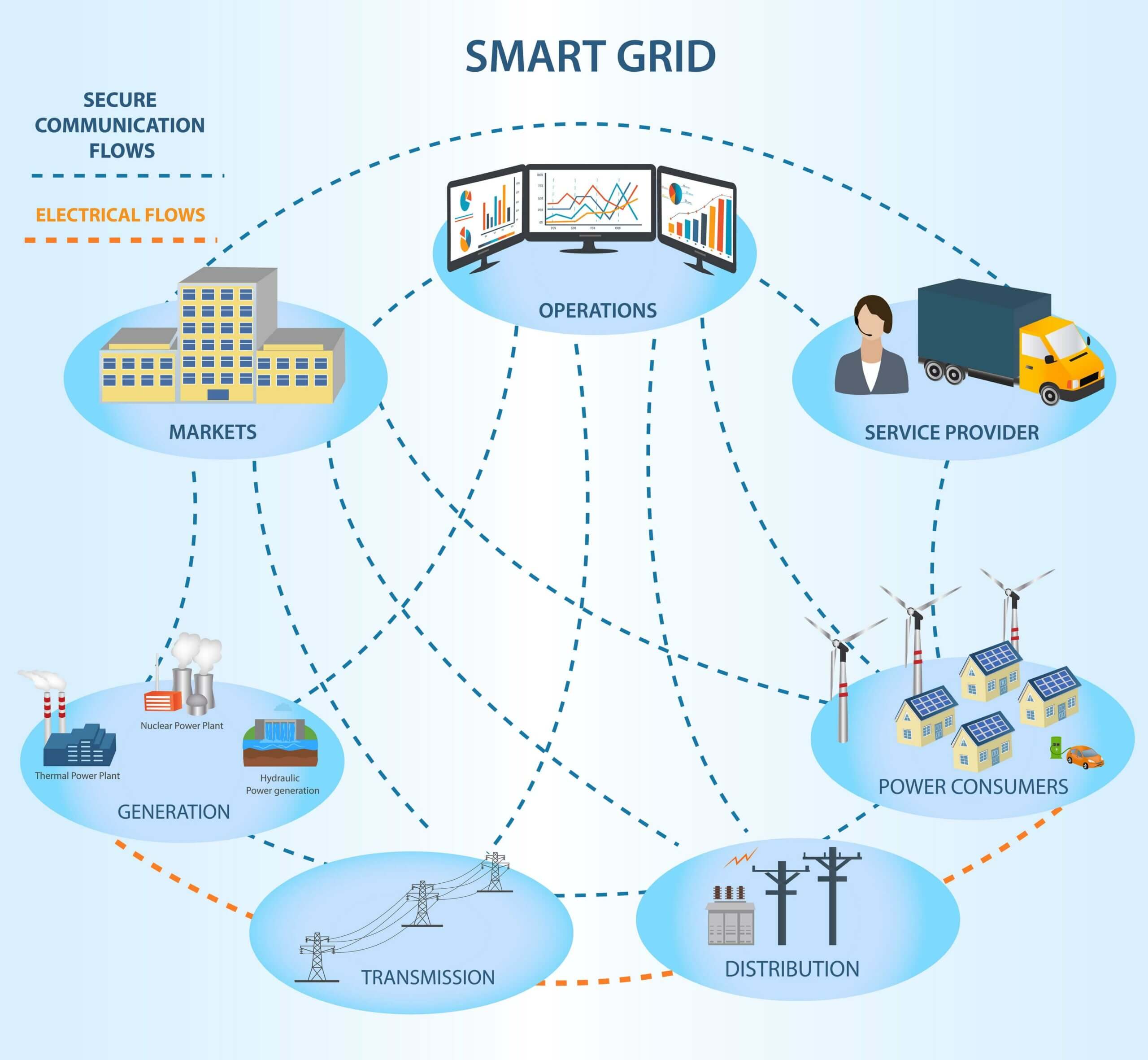 smart grid definition