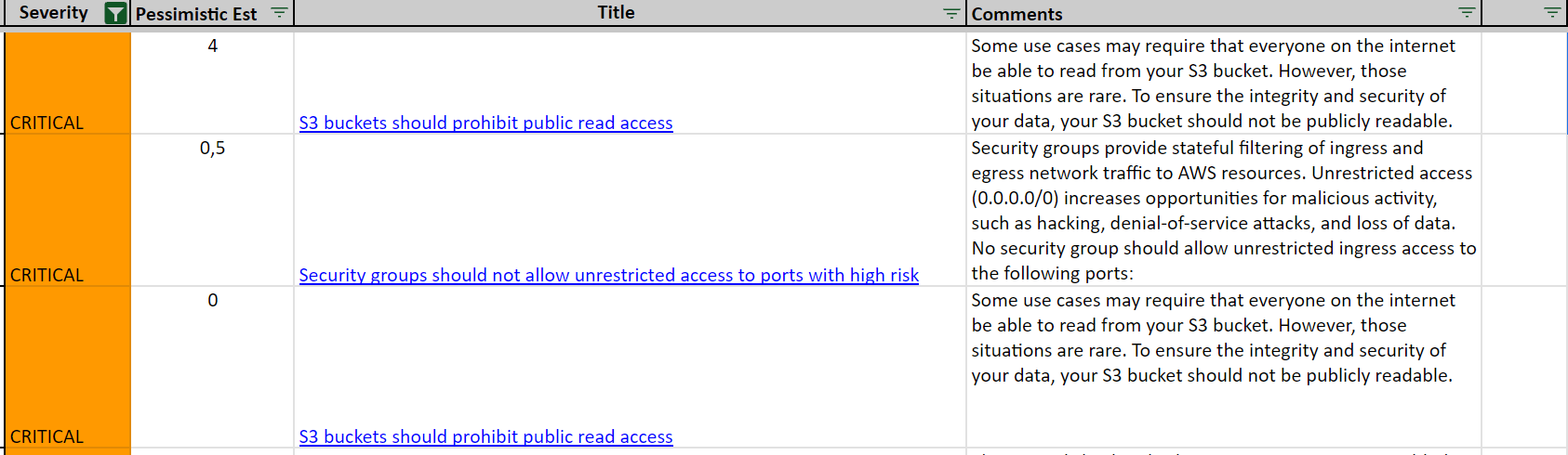 HIPAA compliance most critical issues