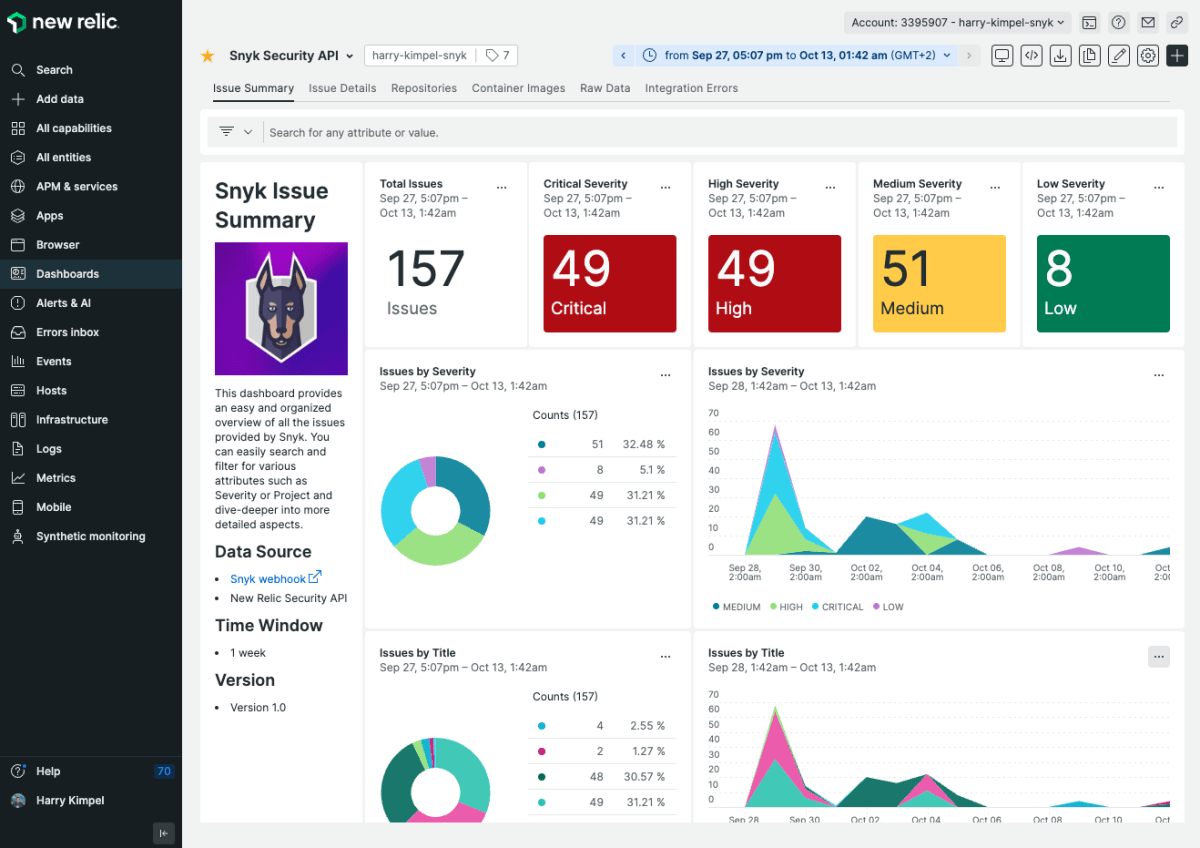 Snyk Summary