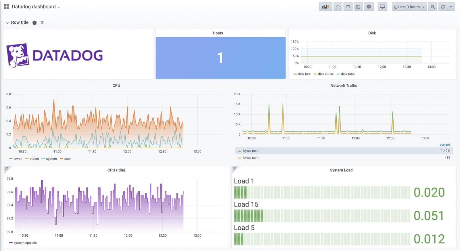 Datadog Grafana plugin