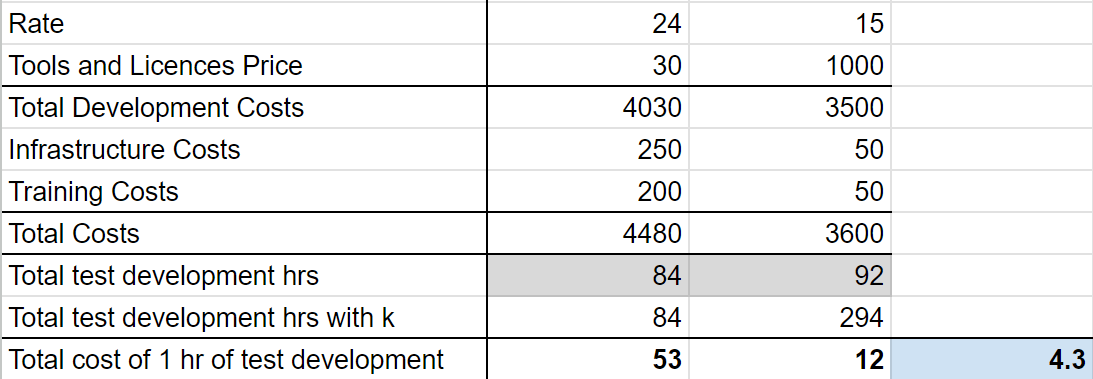 Actual-cost-comparison